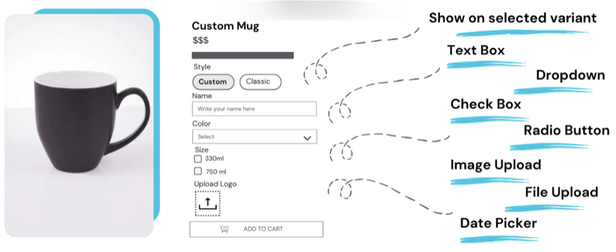 Mini custom field options