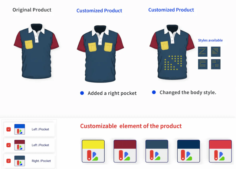 Product configuration