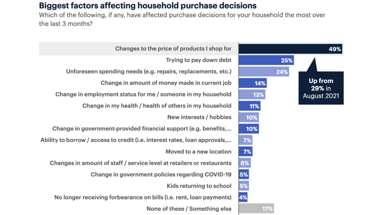 Medallia research findings.