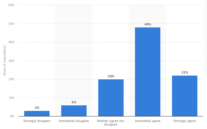 Promotions influence on consumer purchasing decisions