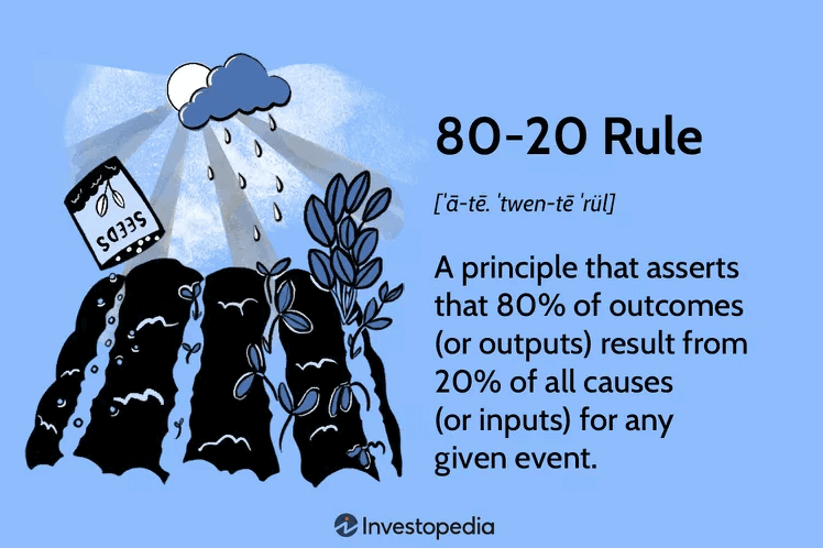 What Is 80 20 Rule