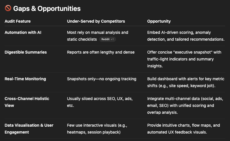 Chatgpt Competitive Analysis