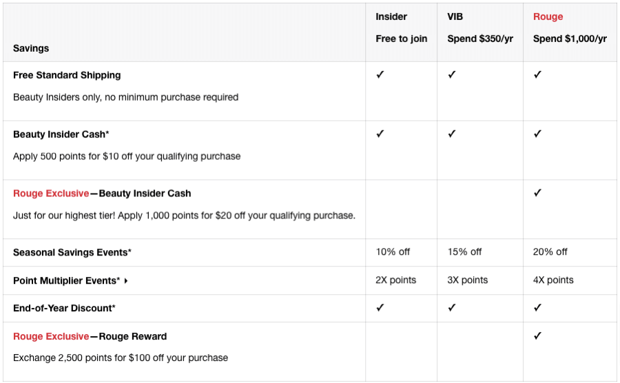 Loaylty program example