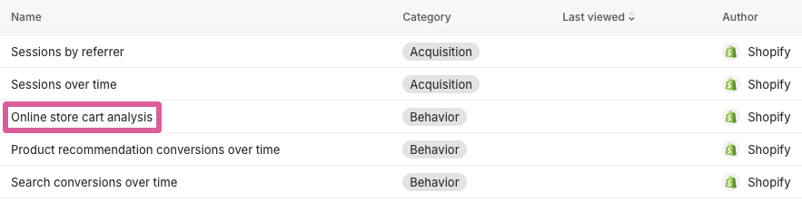 Online store cart analysis