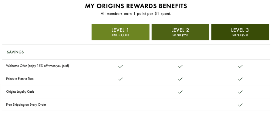 Loyalty programs