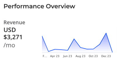 Katie Miranda sales data